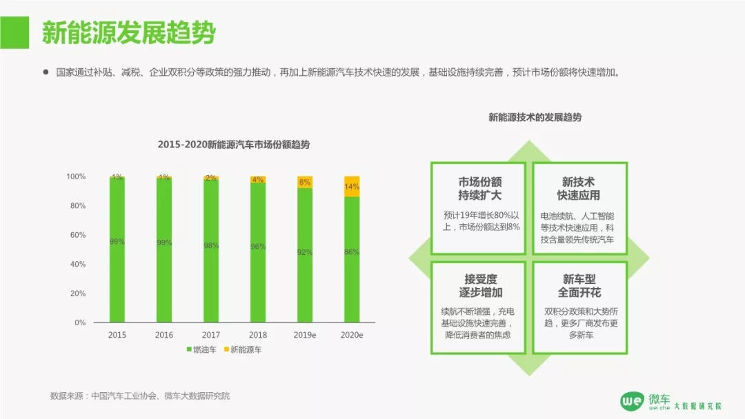 2019中国汽车行业大数据报告
